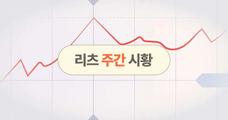 일주일 만에 바뀐 분위기, 대형주가 끌어내린 K리츠 시장