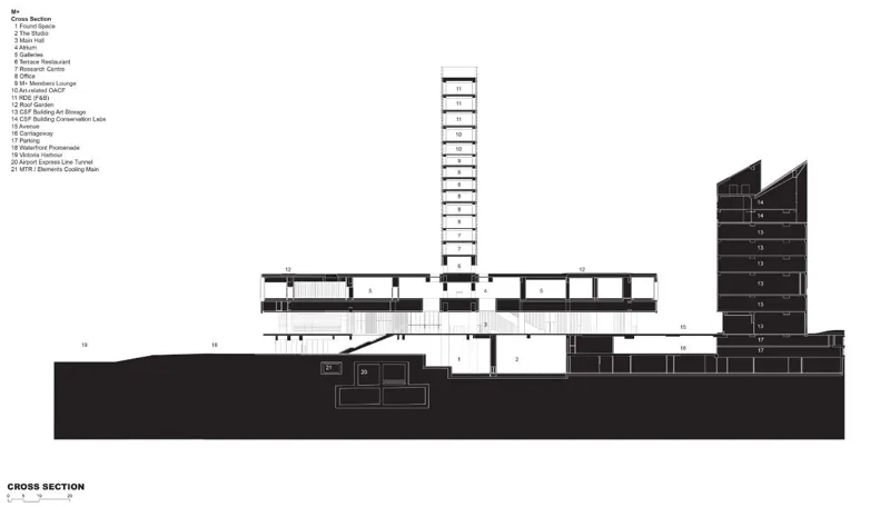 "대체 건축주가 누구시길래, 이렇게 거대한 미술관을 만들었을까?" / 홍콩 M+, 헤르조그 & 드 뫼롱